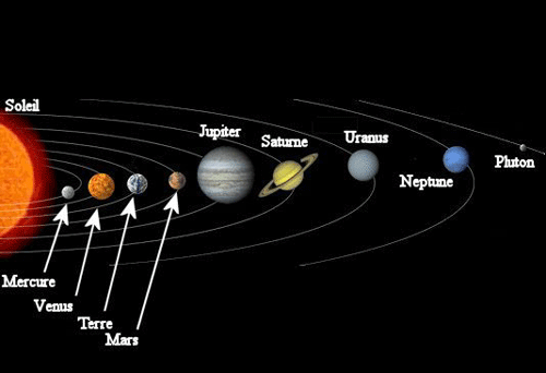 position des planetes dans le systeme solaire